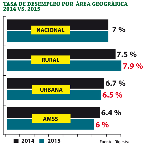 tasa-de-desempleo-en-el-salvador