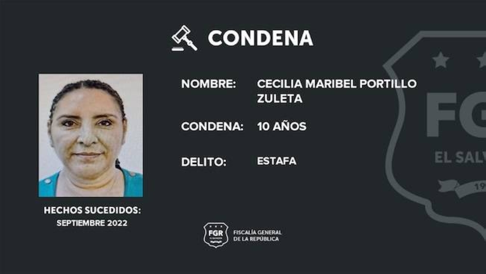 Condenan a mujer a 10 años de cárcel y a pagar $26,000, por estafa en San Miguel