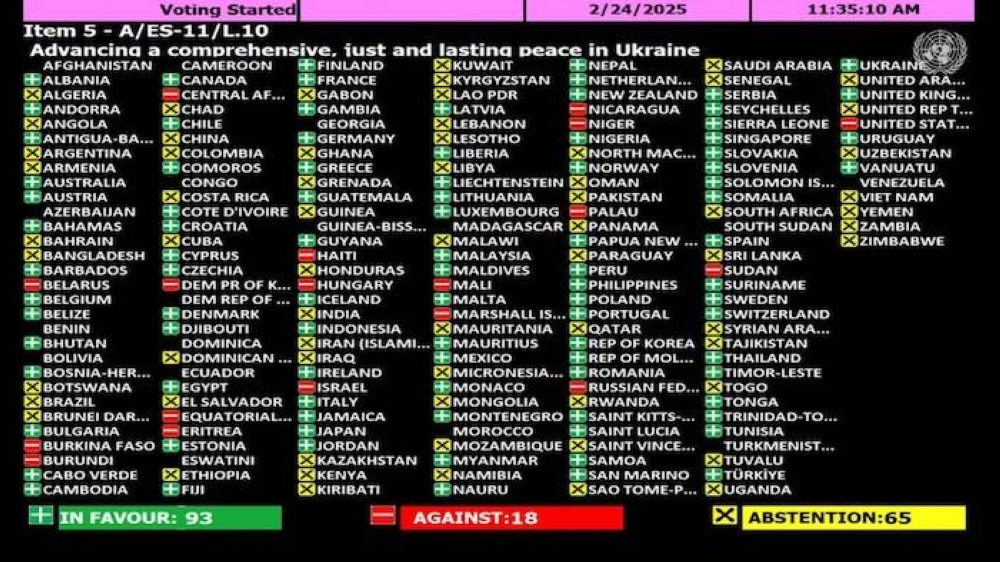 El Salvador se abstiene de nuevo en resolución que condena invasión rusa en la ONU