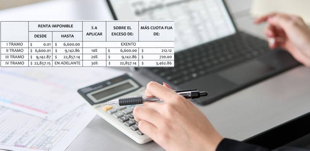 Esto dice la reforma que amplió el monto exento del Impuesto sobre la Renta