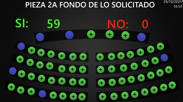 Asamblea aprueba decreto sobre pago de pensiones de navidad y pensiones alimenticias
