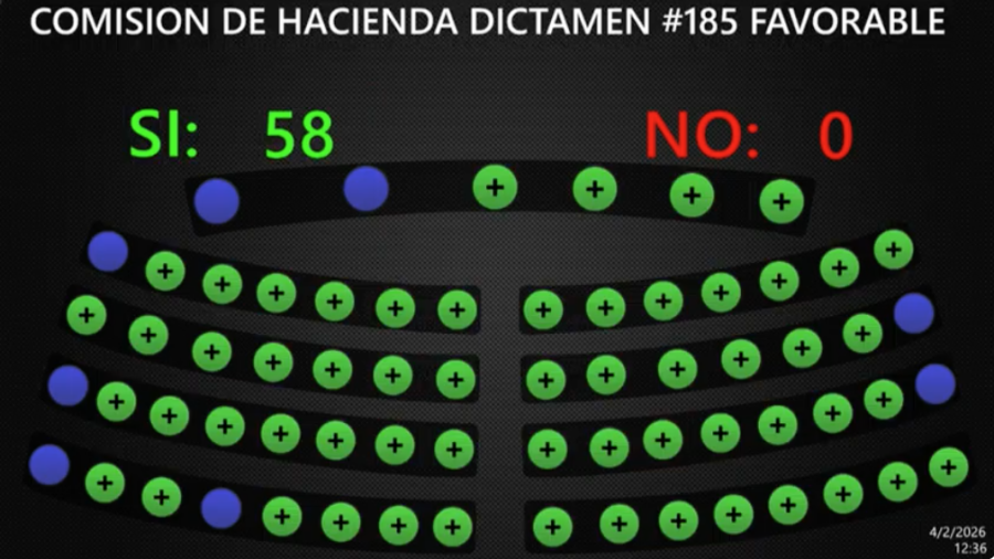 Asamblea autoriza préstamo de $135 millones para obras en Nuevo Cuscatlán y bulevares Constitución y Los Próceres